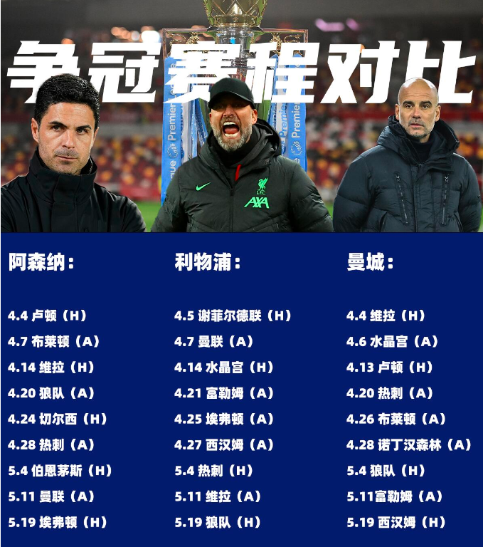 利物浦实力逐渐回升，挑战榜首位置的简单介绍
