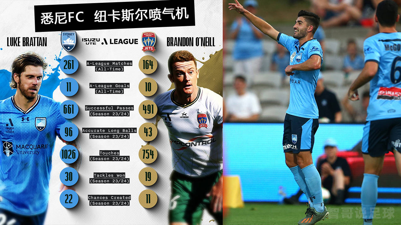 关于悉尼FC再遭逆转，晋级形势不妙的信息