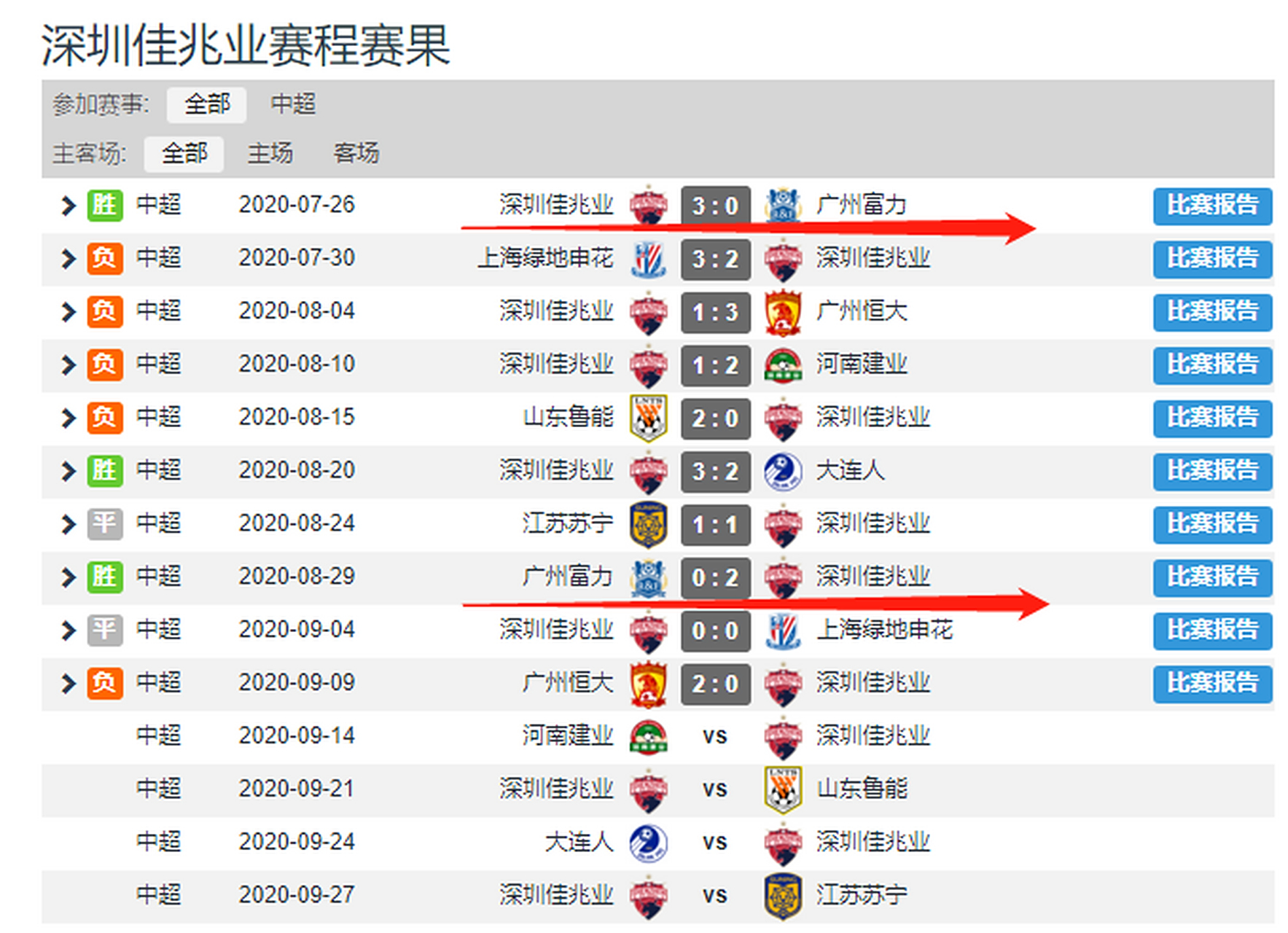 华南德比:广州富力客场-战平深圳佳兆业的简单介绍 华南德比:广州富力客场-战平深圳佳兆业的简单介绍