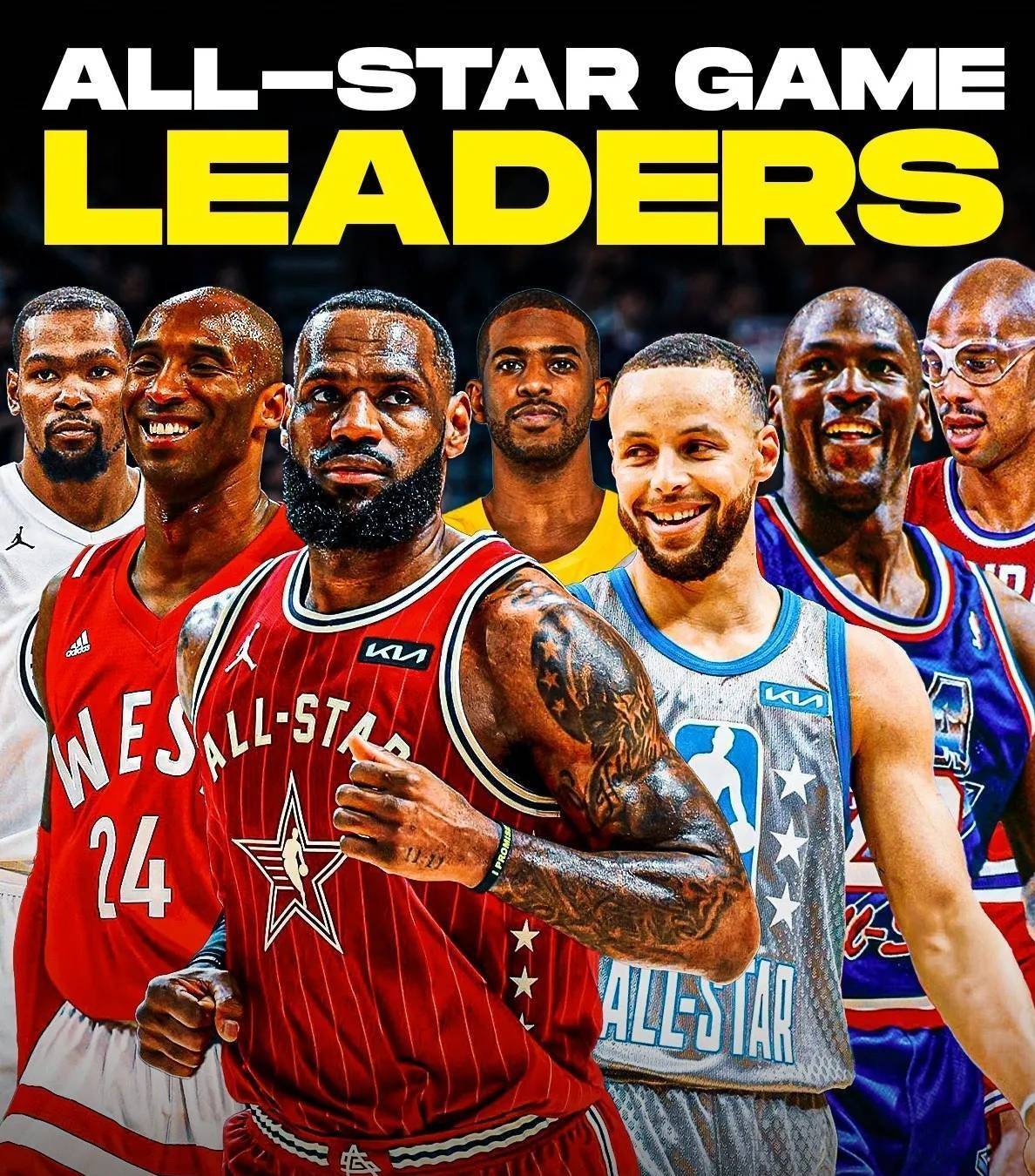 NBA全明星赛:詹皇力战字母哥,带领东部获胜 NBA全明星赛:詹皇力战字母哥,带领东部获胜