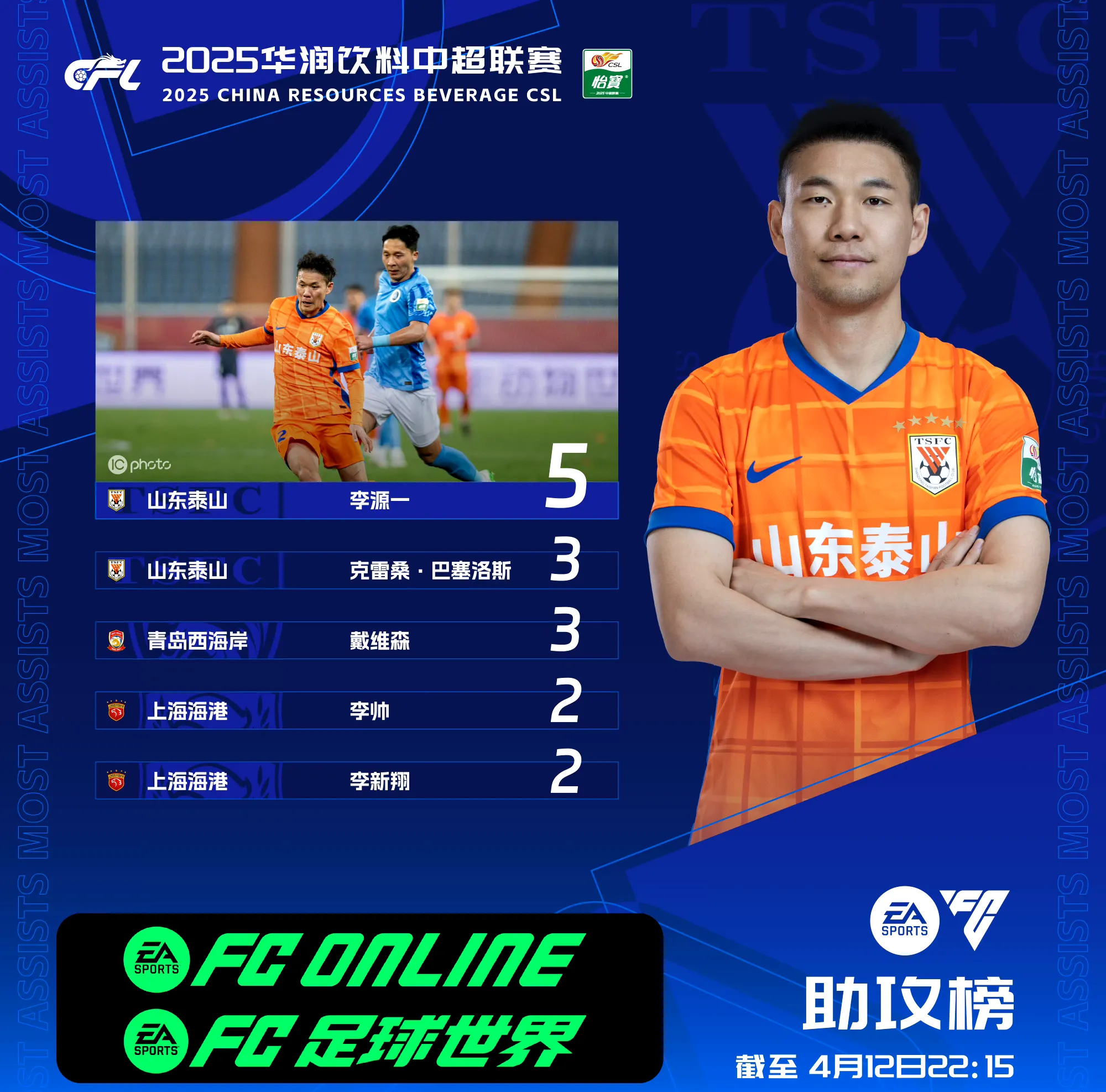 中超球队发挥出色，实力越发明显！的简单介绍